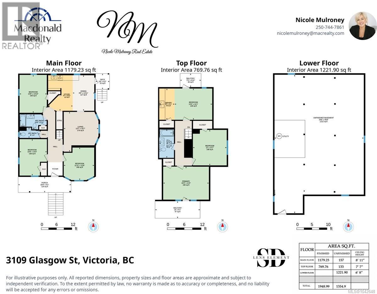 3109 Glasgow St, Victoria, British Columbia